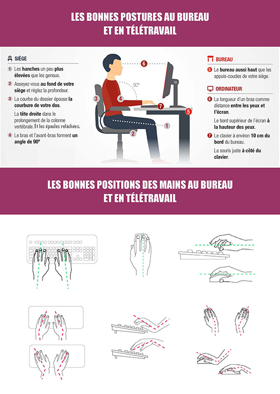 LES BONNES POSTURES AUBUREAU ET EN TELETRAVAIL